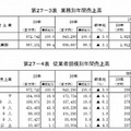 学習塾の年間売上高