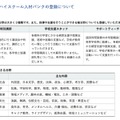 人材バンクの登録について