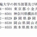 小学校教員資格認定試験の実施大学