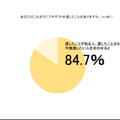 プチギフトを渡した経験