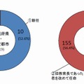 新教育長は「新任」か