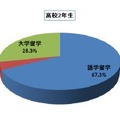 高校生の相談内容