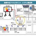 ACERA Educationシステム構成例