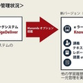 Manandaオプション利用イメージ