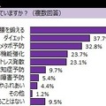 ウォーキングに関するアンケート結果発表