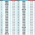 全国自転車保有率ランキング