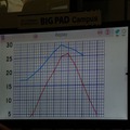 折れ線グラフを正しく書けた例（再生機能で確認）