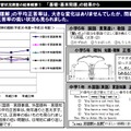 横浜市学力・学習状況調査の結果概要「基礎・基本問題」の結果から