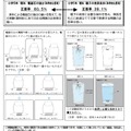 記述式問題の解答結果より