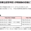 平成28年度東京都立高等学校入学者選抜の日程について　推薦に基づく選抜