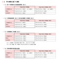 平成28年度東京都立高等学校入学者選抜の日程について　学力検査に基づく選抜