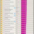 THE アジア大学ランキング2015（21位から40位）