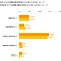 2015年度、2016年度のICT利活用頻度