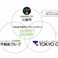 川崎市、東京ガス、三井不動産による連携プロジェクト