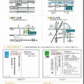 会場案内と申込方法