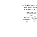 企業のグローバル化が留学に与える影響