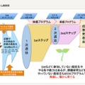 プログラム概要図