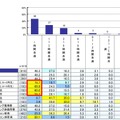 1日あたりの使用時間