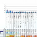 使用するようになってからの経験