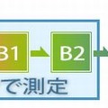 結果はバンドで表示される