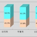 チャイルドシート着座状況