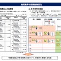 幼児教育の段階的無償化