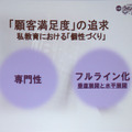 満足度向上を目指し、現在の塾は2極化している