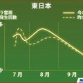 東日本のゲリラ雷雨発生傾向