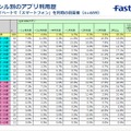 ジャンル別のアプリ利用歴（SNSアプリ）