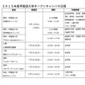 オープンキャンパスの日程