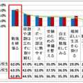 あなたは、夏休みにどんなことに取り組もうと思いますか