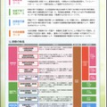 「子育て支援員研修リーフレット」コースの種類