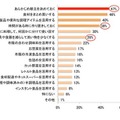 料理について、時短するために「実践している」こと