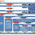 給付金は要件を満たした人が支給対象