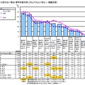 留学したいと思わない理由（留学非意向者、どちらでもよい含む／複数回答）