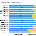 選挙で投票に行きたいと思うか