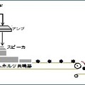 利用イメージ