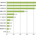 バーベキューの好きなところ