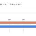 ご主人の収入とご自分の収入（在宅ワークの報酬含む）を分けていらっしゃいますか？