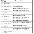 公演日程（8月30日）