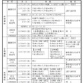 公立高校（全日制・定時制）選抜日程