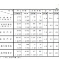 専門職試験の実施結果