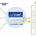 J-anpiと「セブンスポットの連携イメージ」（NTTレゾナントの発表資料より）