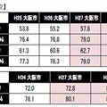 小学校の質問紙調査（一部）