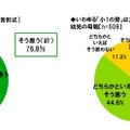 「小1の壁」について