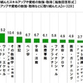 産休・育休中に取り組んだスキルアップについて