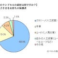 ランドセルの素材について