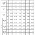 高等学校就学計画と実績