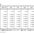 母の年齢（5歳階級）別にみた合計特殊出生率（内訳）