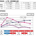 JR東日本の指定席予約状況